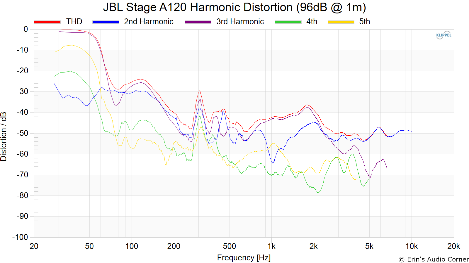 JBL Stage A120 Review